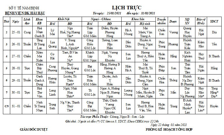 Lịch trực Bệnh viện: Từ ngày 25/01/2021 đến ngày 31/01/2021